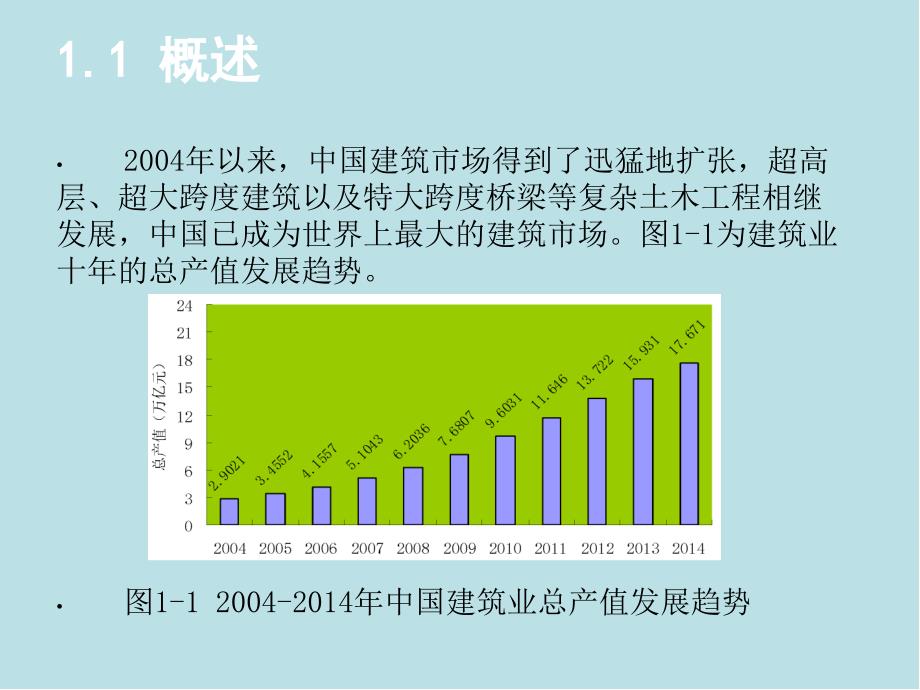 建筑信息模型BIM概论第1章BIM基本知识课件_第4页