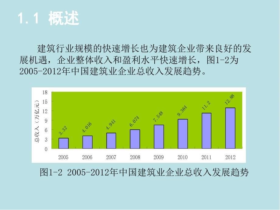 建筑信息模型BIM概论第1章BIM基本知识课件_第5页