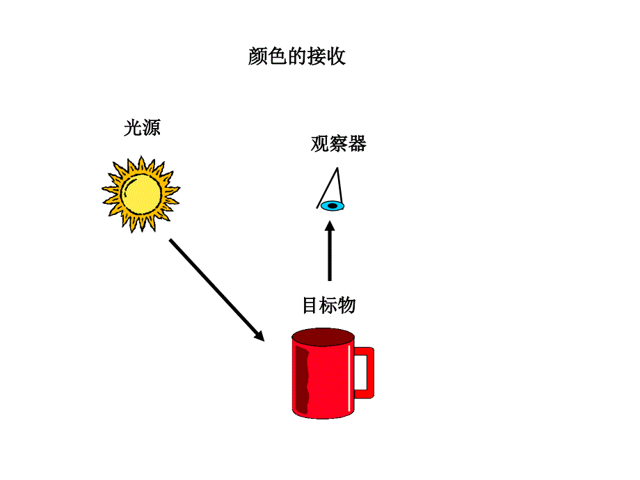 BYKGardner德国毕克加特纳色差仪68016834色彩精灵课件_第2页