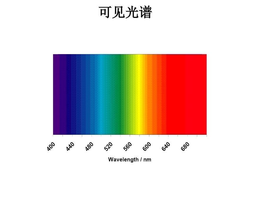 BYKGardner德国毕克加特纳色差仪68016834色彩精灵课件_第5页