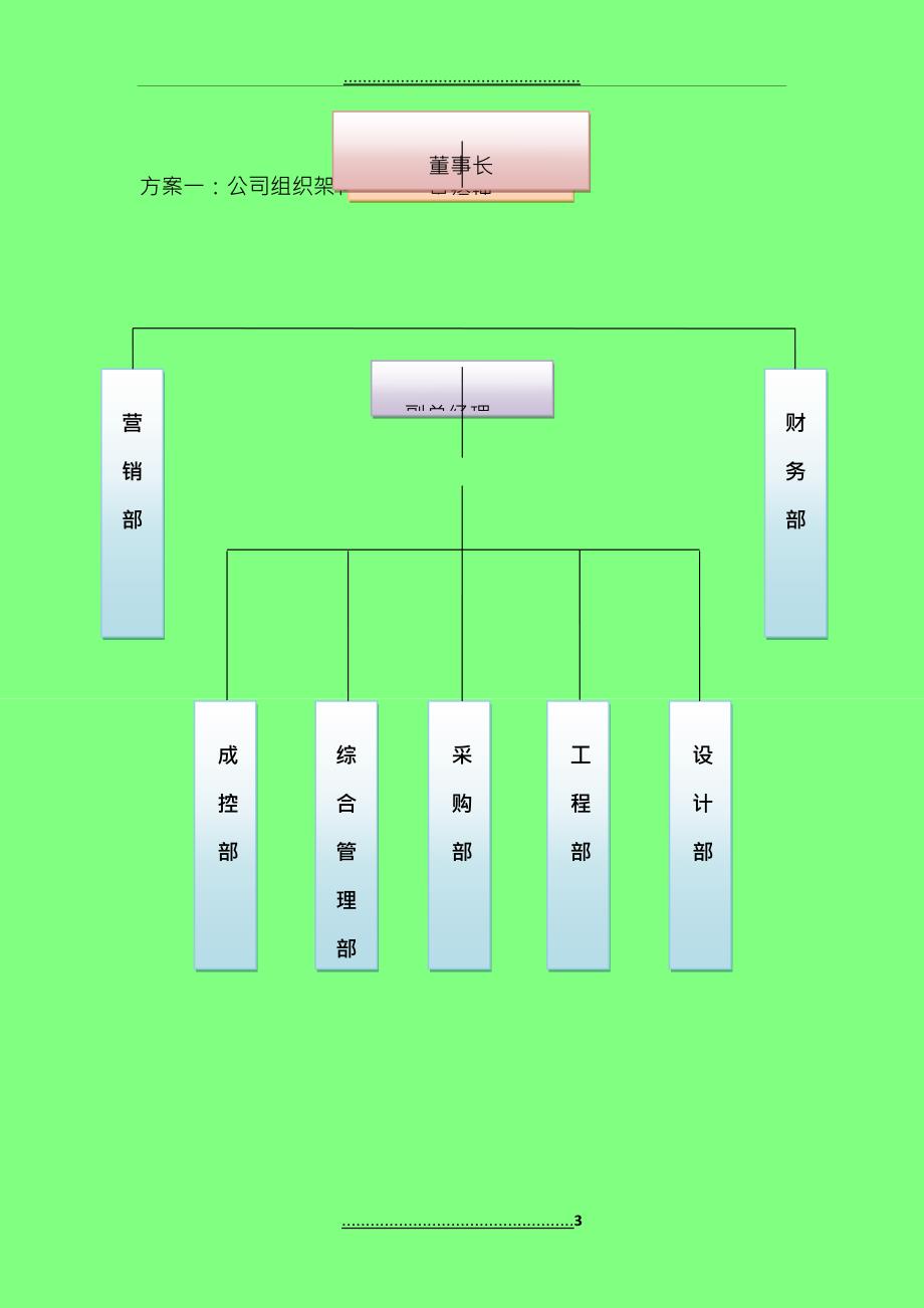 XX公司组织架构与岗位职责汇总表_第3页