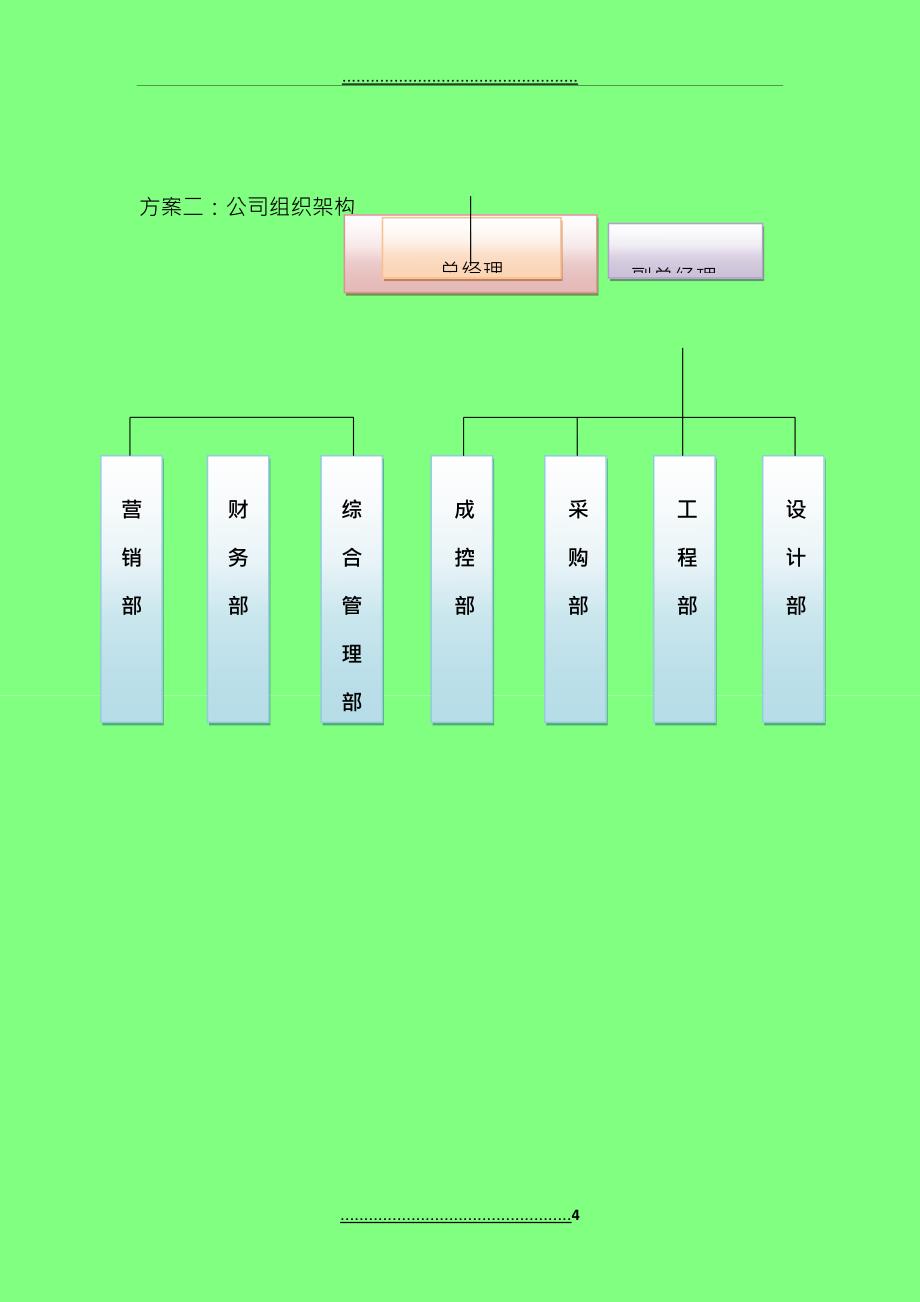 XX公司组织架构与岗位职责汇总表_第4页