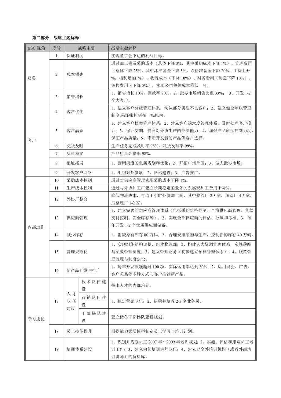 kpi绩效指标_某纺织布业有限公司绩效指标词典_第5页