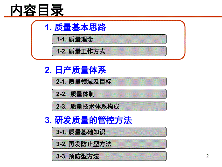 日系汽车研发质量管控课堂PPT_第2页