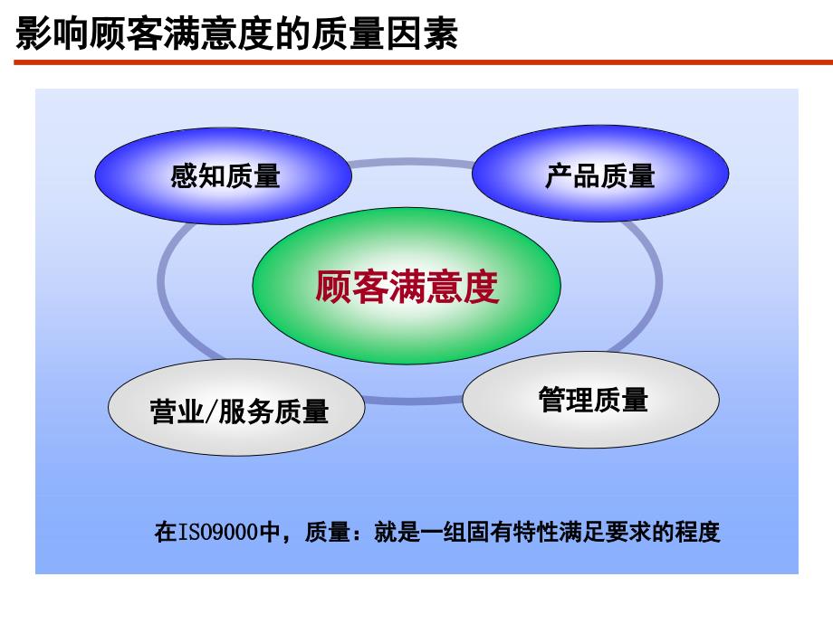 日系汽车研发质量管控课堂PPT_第3页