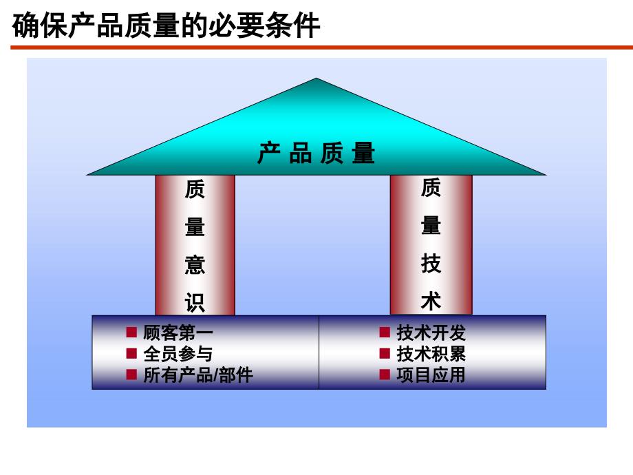 日系汽车研发质量管控课堂PPT_第4页