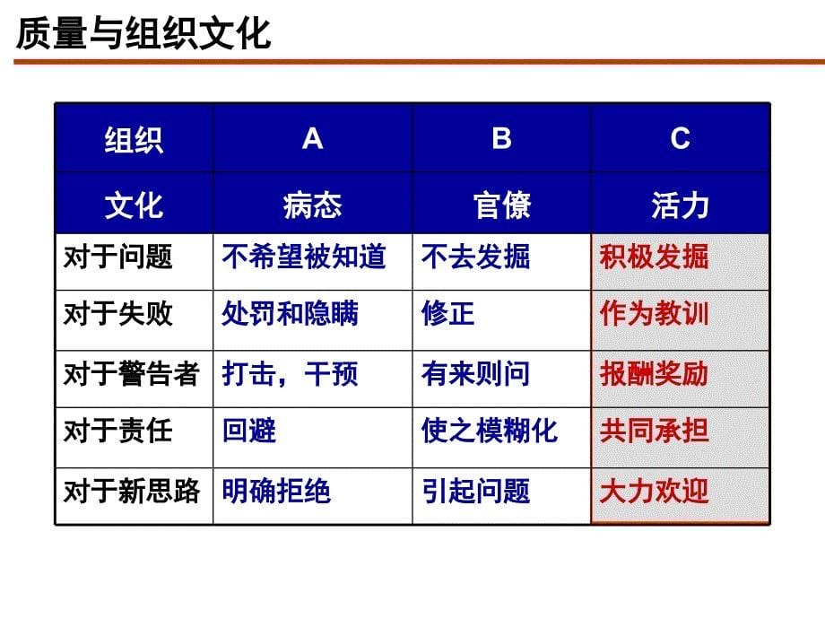 日系汽车研发质量管控课堂PPT_第5页