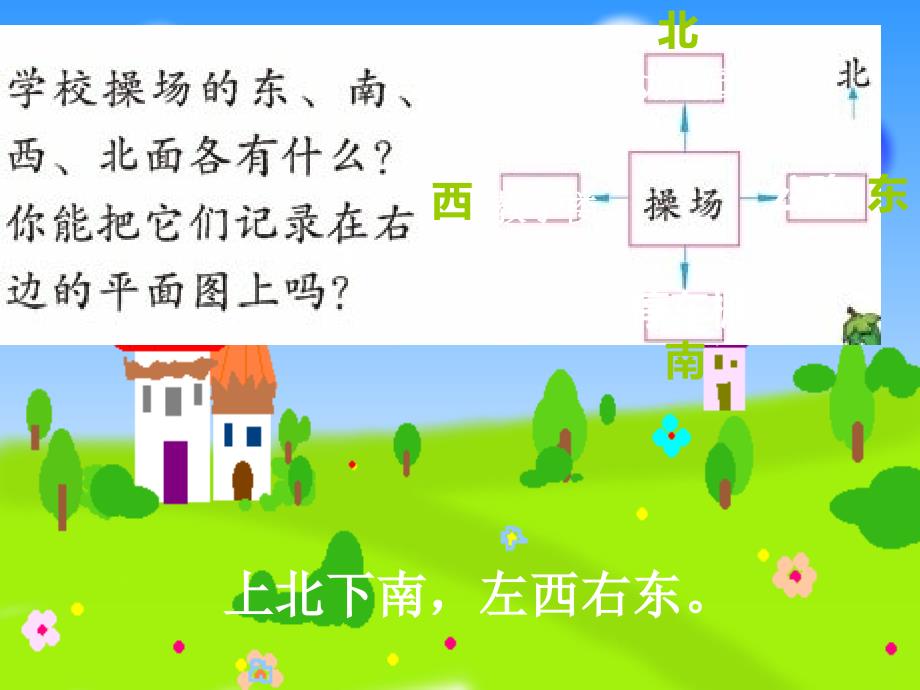 二年级数学下册 3.2《认识平面图》课件1 苏教版.ppt_第2页