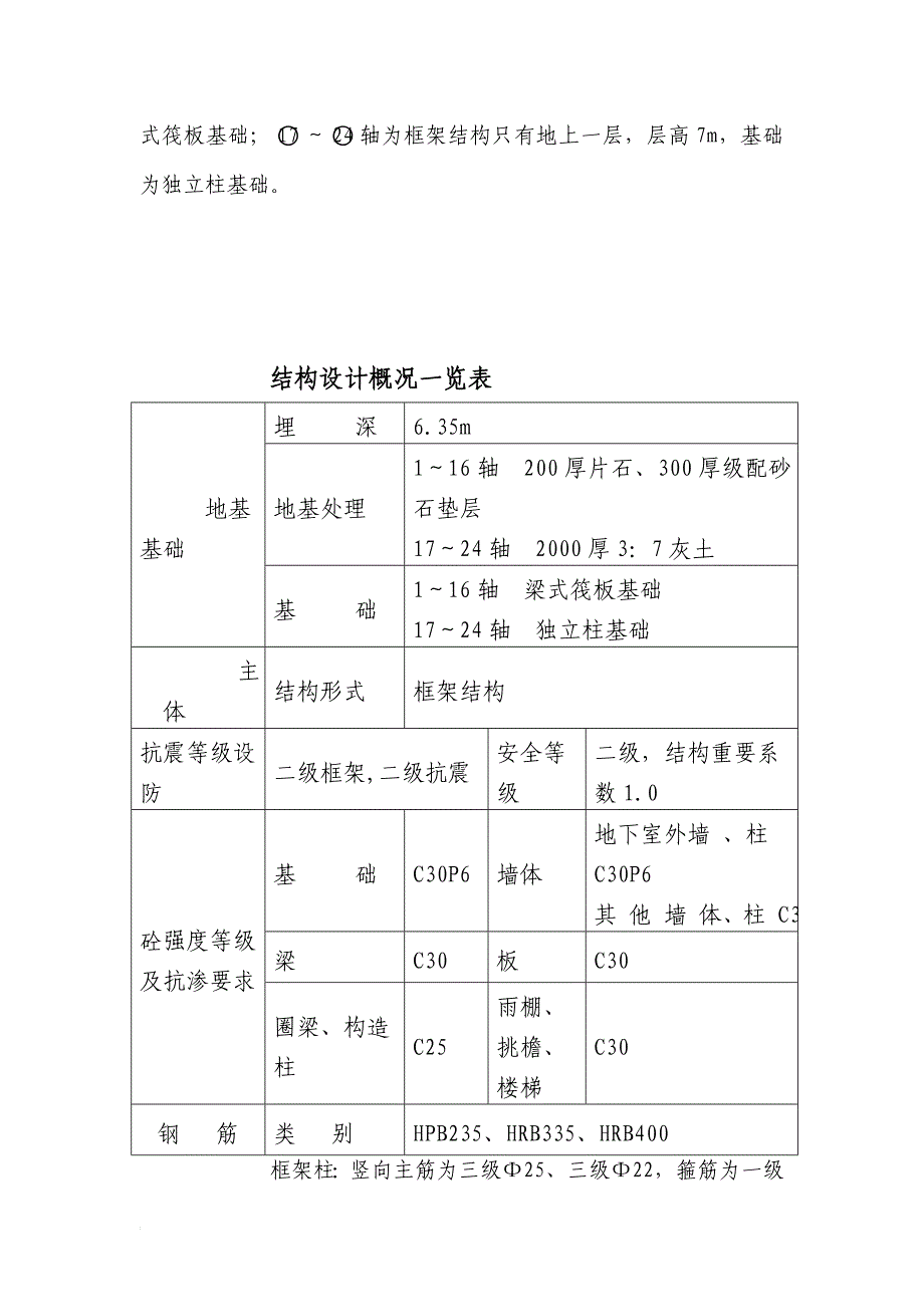 w钢筋机械锚固工程施工方案_第3页