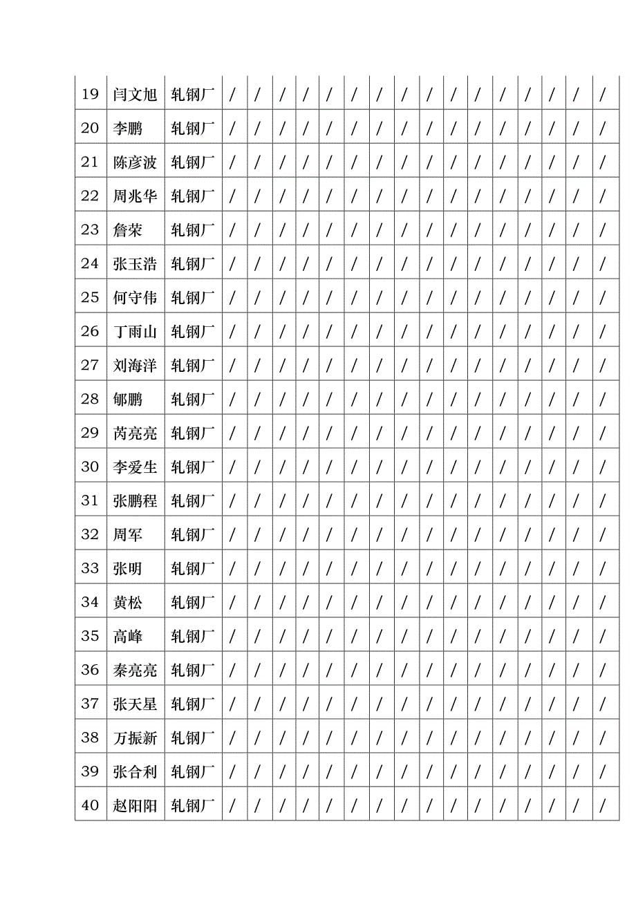 433安全操作规程培训计划和记录lqf_第5页