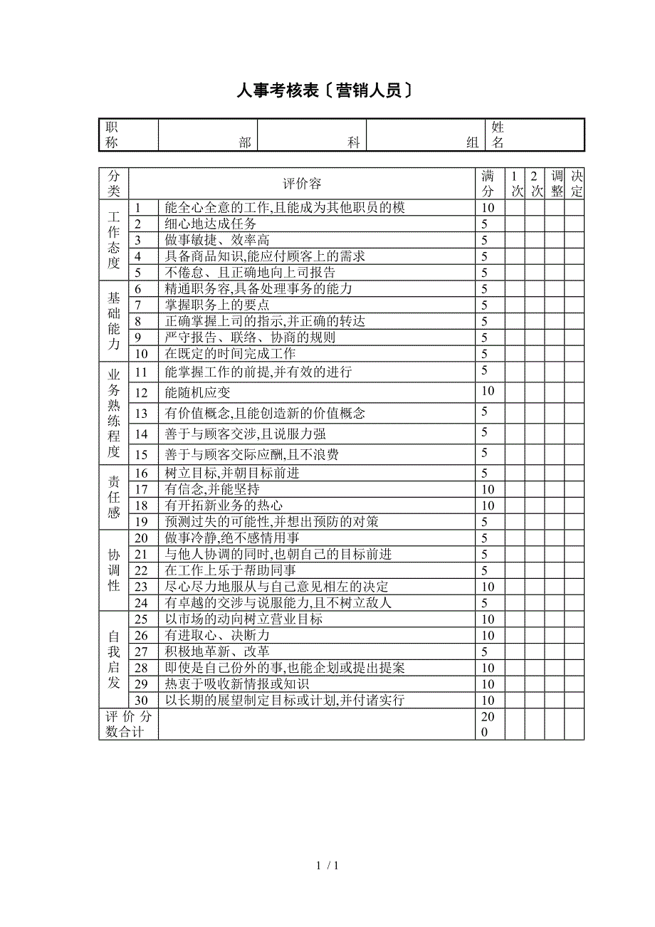 营销人员考核表单_第1页