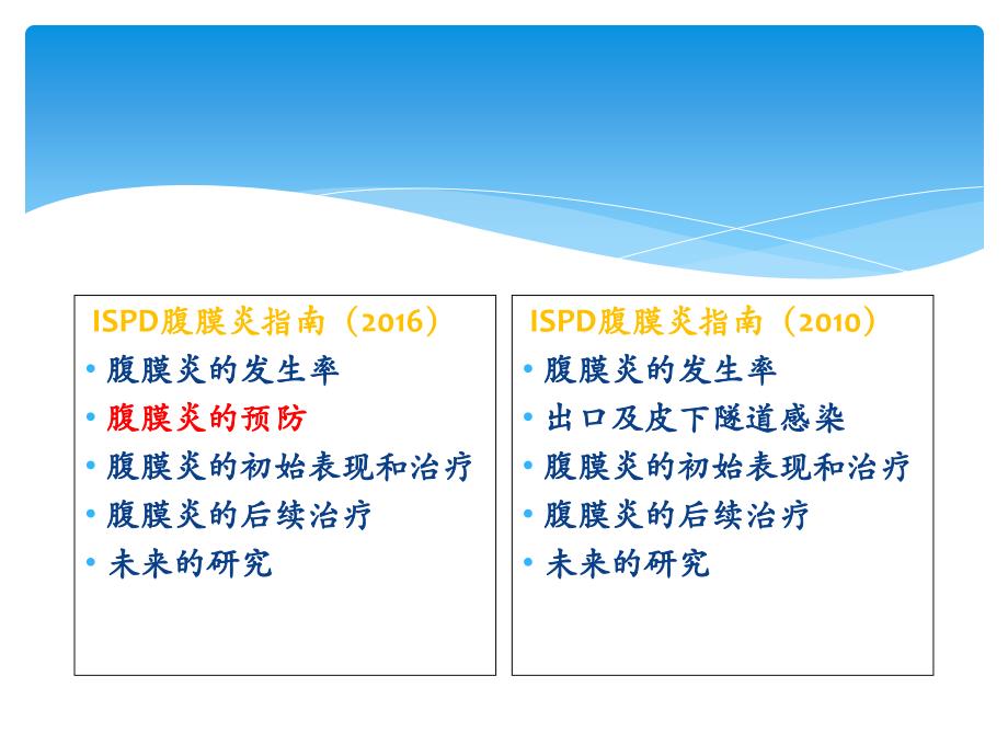 腹膜透析相关性腹膜炎的防治_第4页