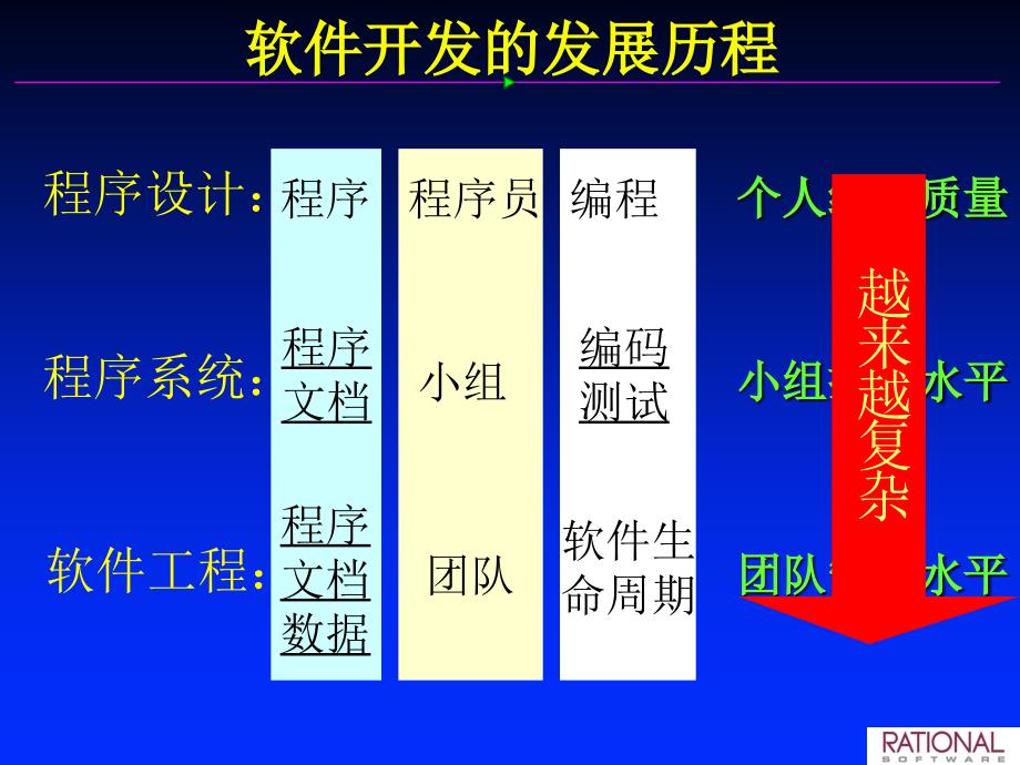 软件配置管理_第3页