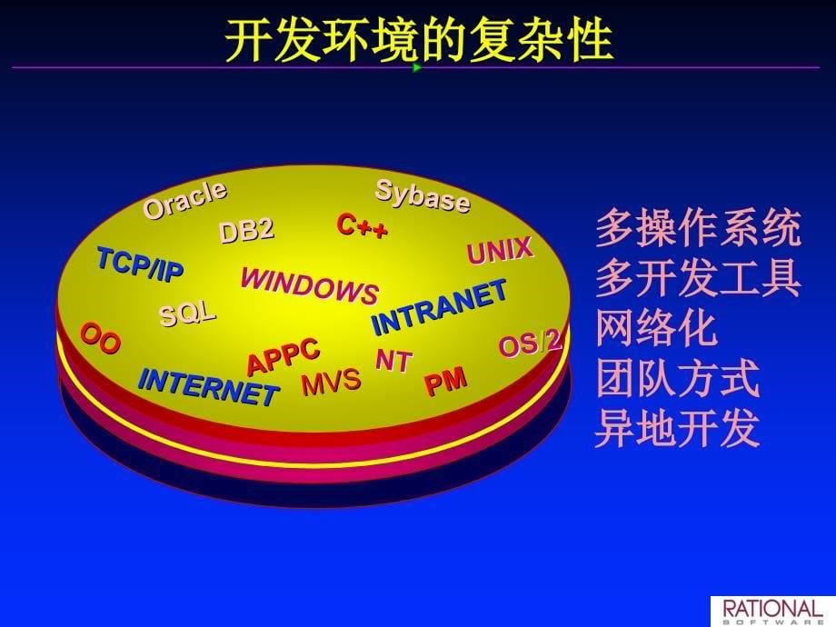 软件配置管理_第5页