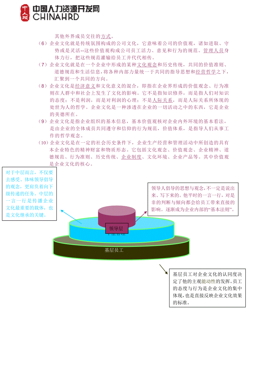 某集团企业文化建设方案(最新整理_第2页