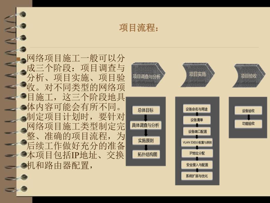 中小型企业网络规划设计和实施方案汇总ppt课件_第4页