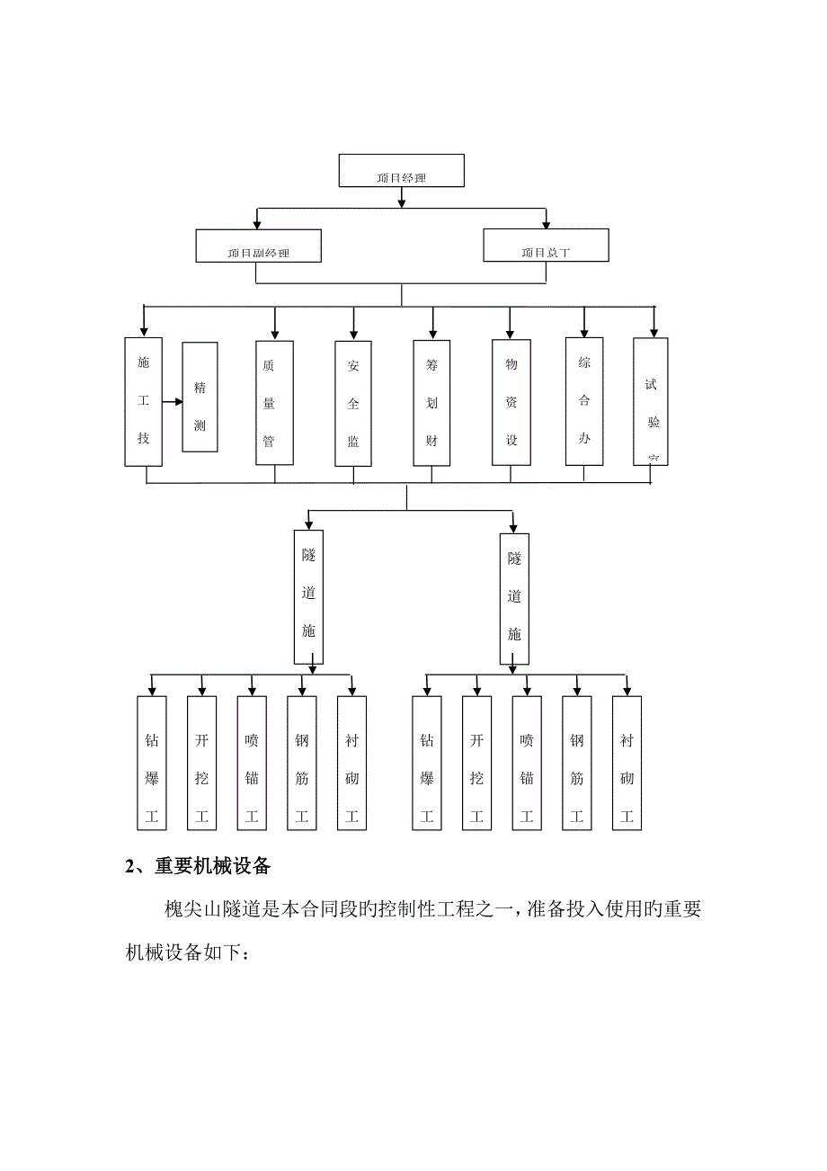 隧道洞身衬砌综合施工专题方案_第2页