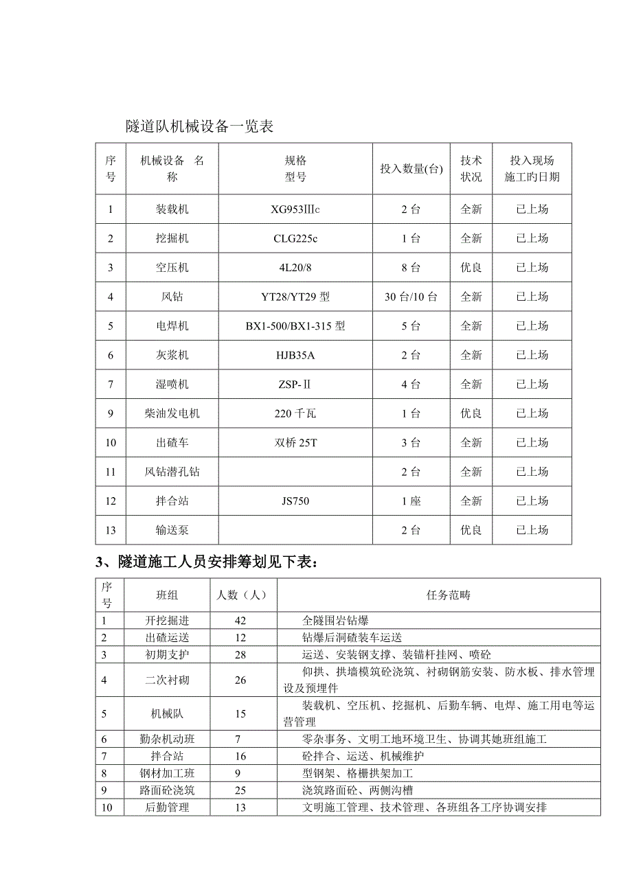 隧道洞身衬砌综合施工专题方案_第3页