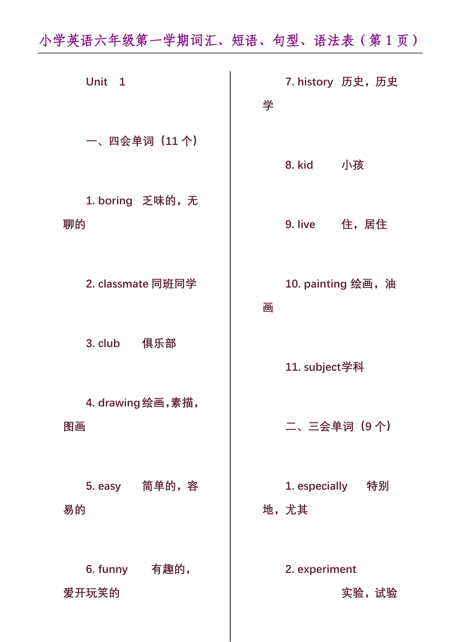 2-09六年级词、句、语音、语法重点.doc