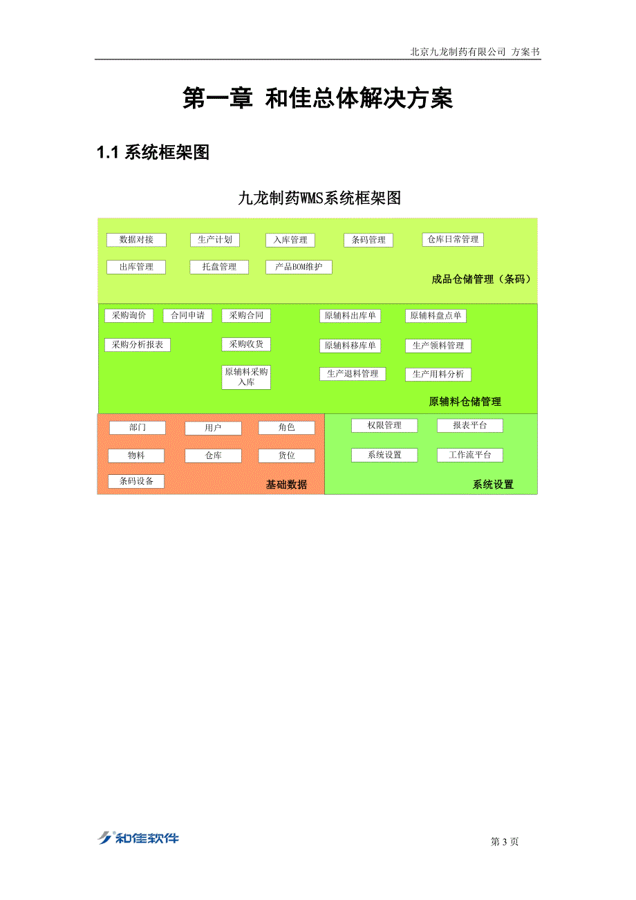 北京天士力有限公司ERP系统方案书_第3页