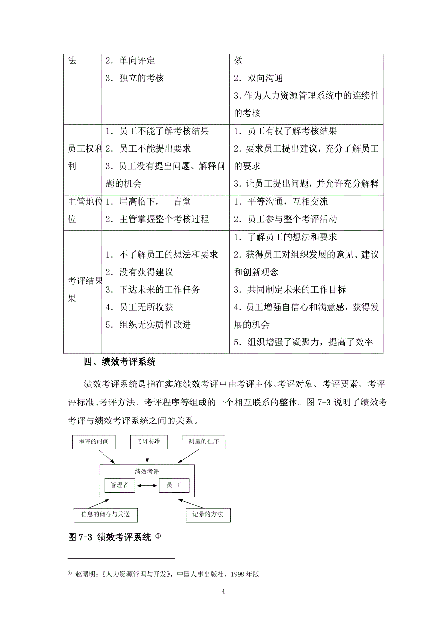 人力资源人员绩效考评_第4页