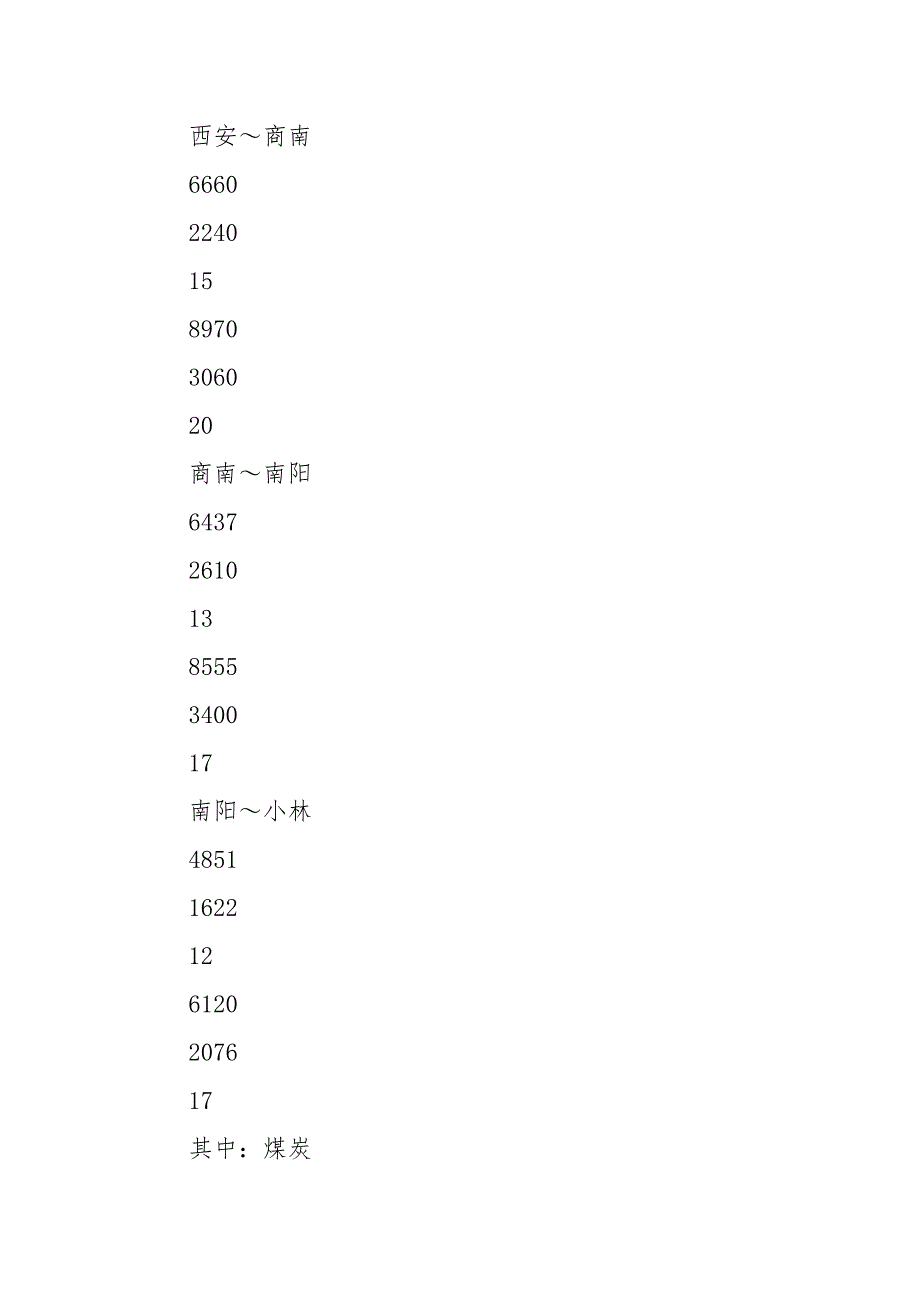 改建铁路初步设计审查意见.docx_第2页