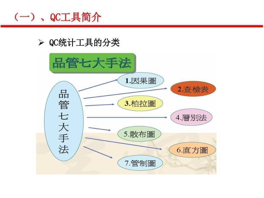 QC七大手法讲解_第5页