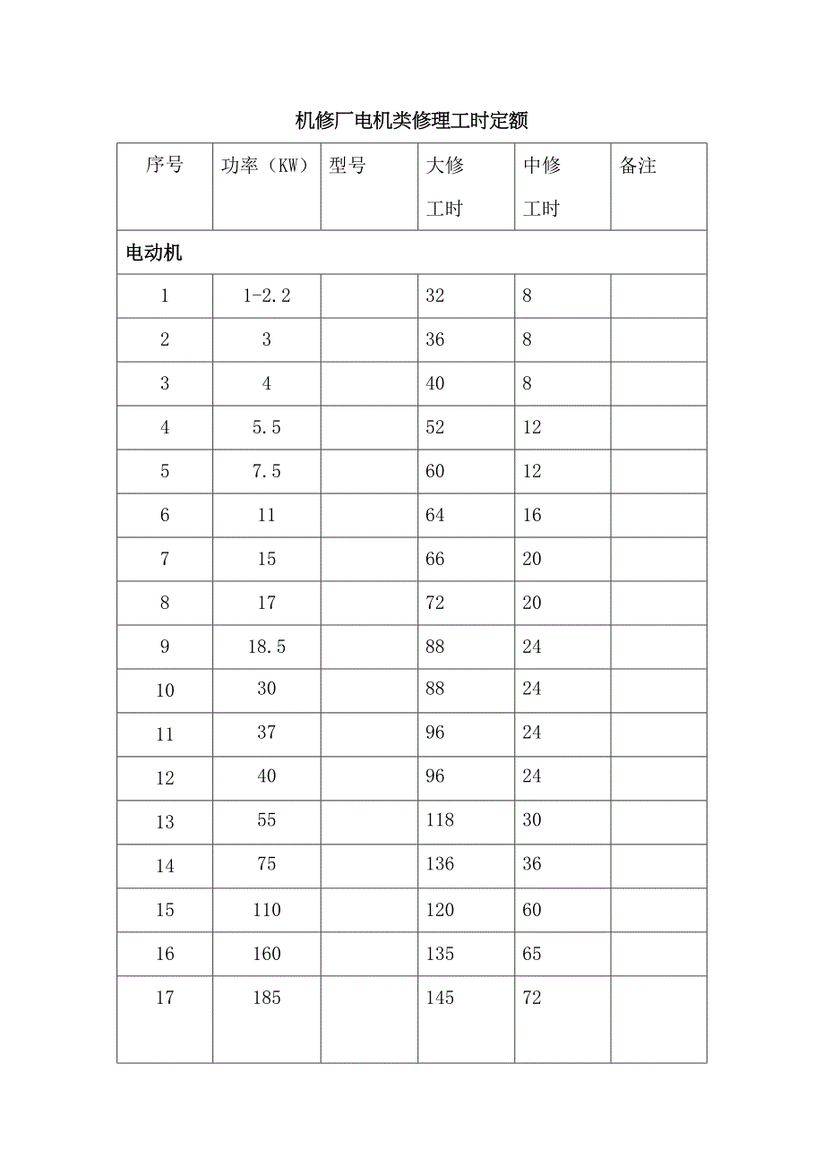 煤矿机修厂设备修理工时定额_第1页