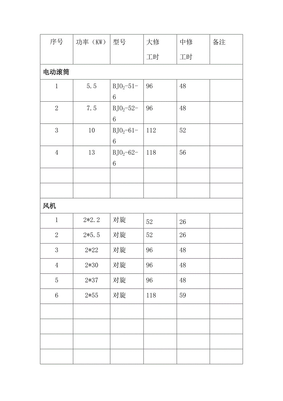 煤矿机修厂设备修理工时定额_第2页