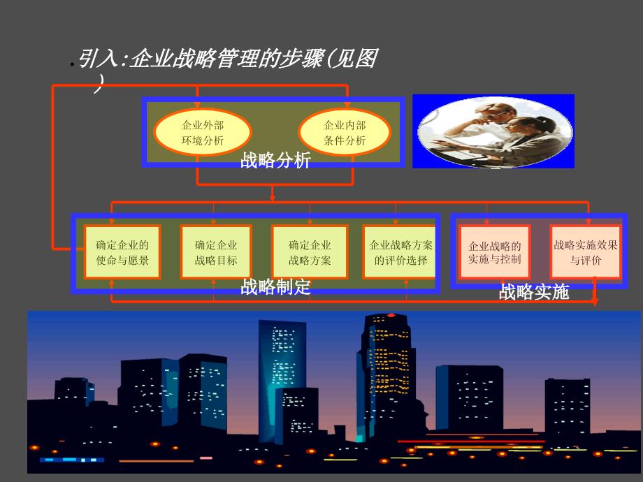 战略选择评价与控制修修改版课件_第2页