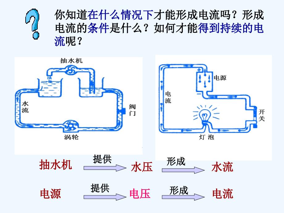 电压教学课件_第2页