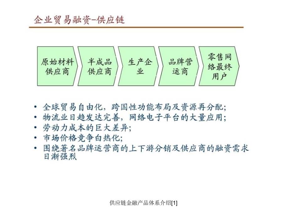 供应链金融产品体系介绍1课件_第3页