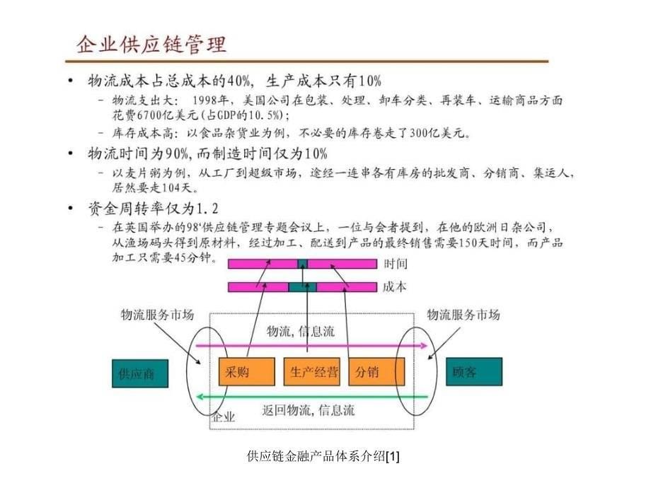 供应链金融产品体系介绍1课件_第5页