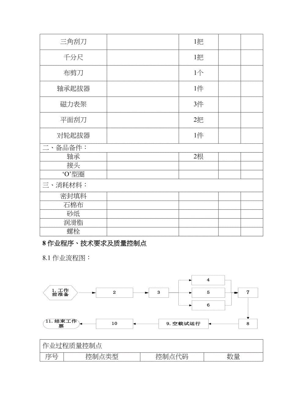 主油箱排油烟机检修作业指导书样本(DOC 12页)_第5页