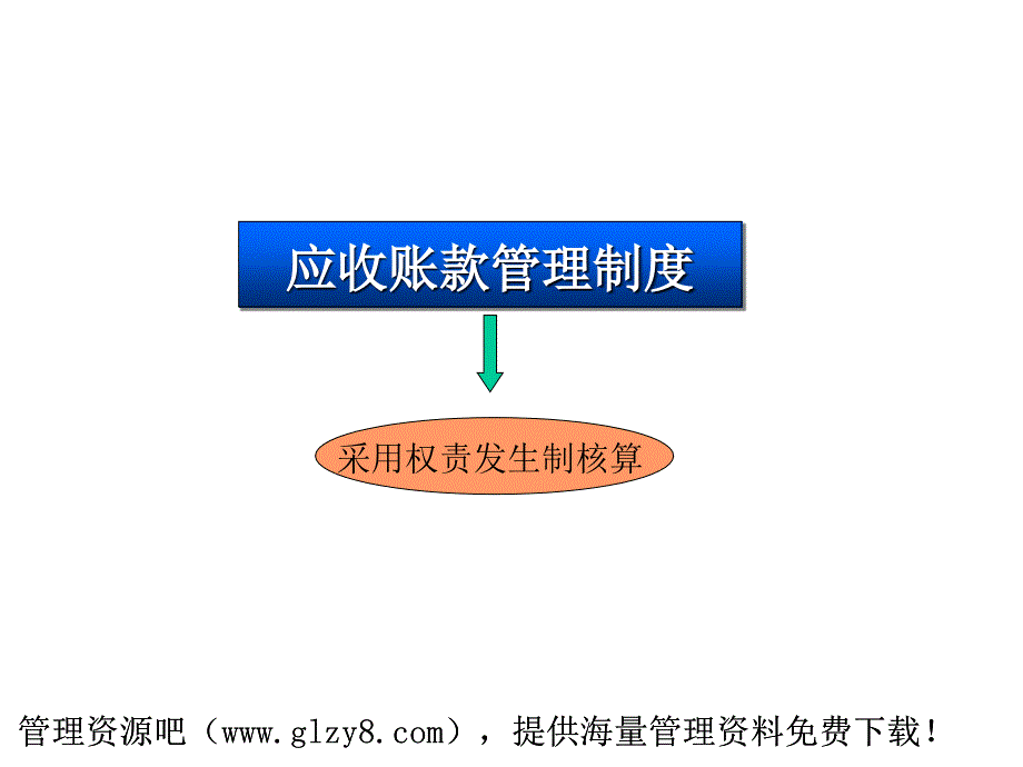 应收账款管理制度_第1页