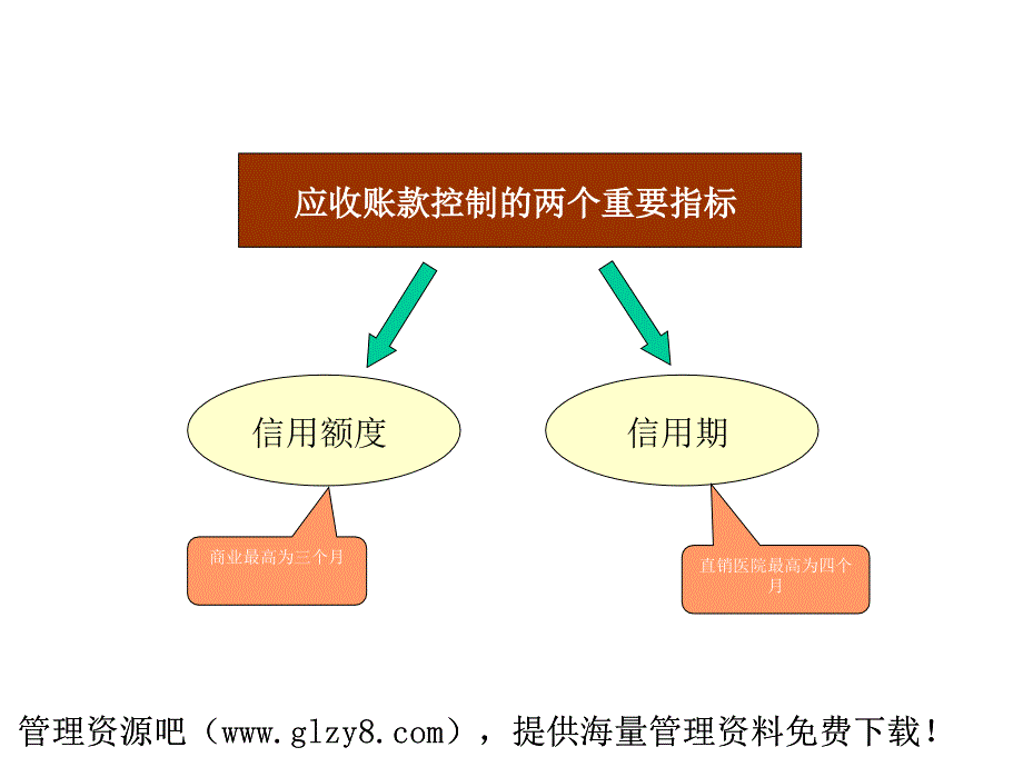 应收账款管理制度_第2页