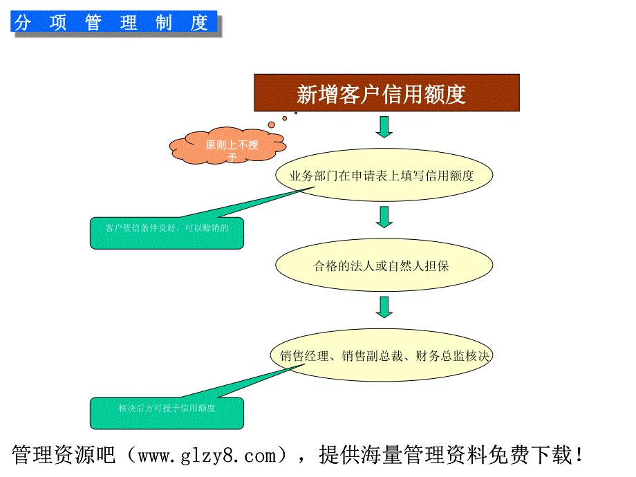 应收账款管理制度_第4页