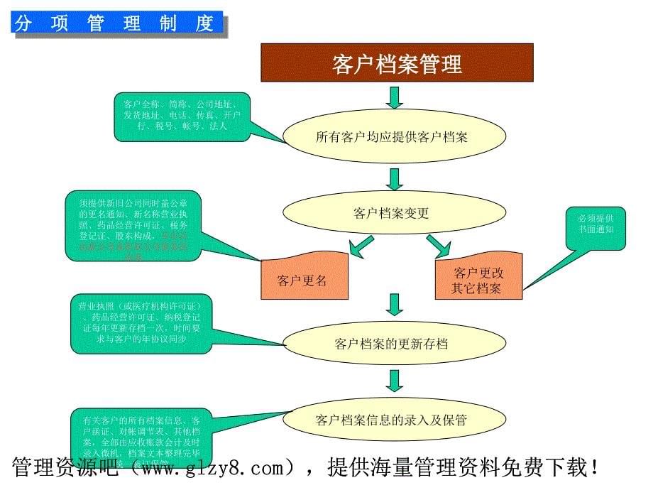 应收账款管理制度_第5页