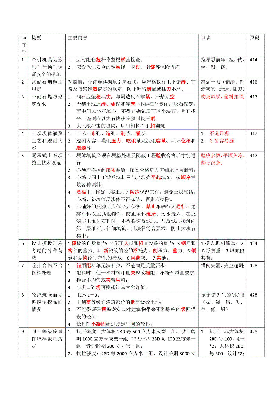 考前口诀总结.doc_第1页