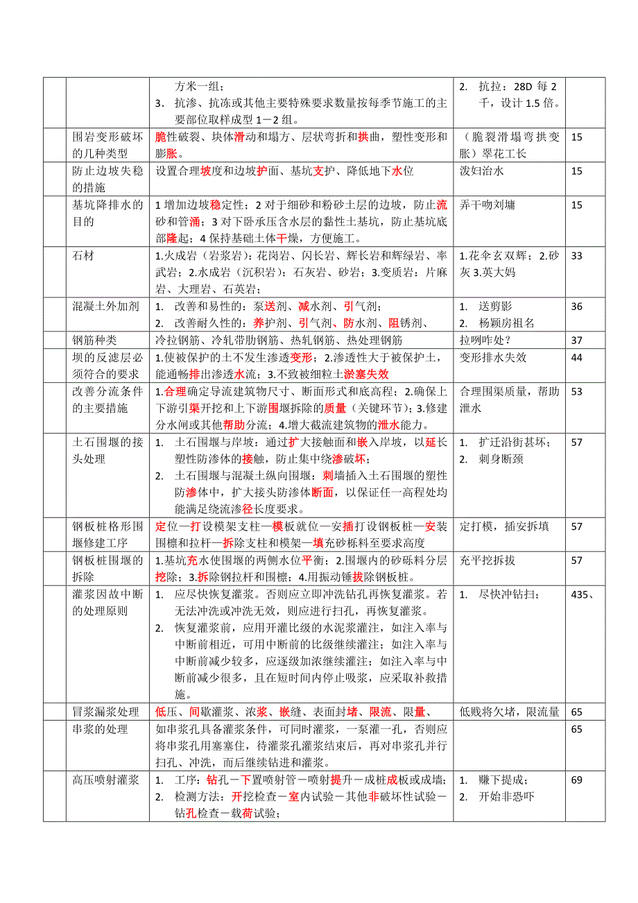 考前口诀总结.doc_第2页