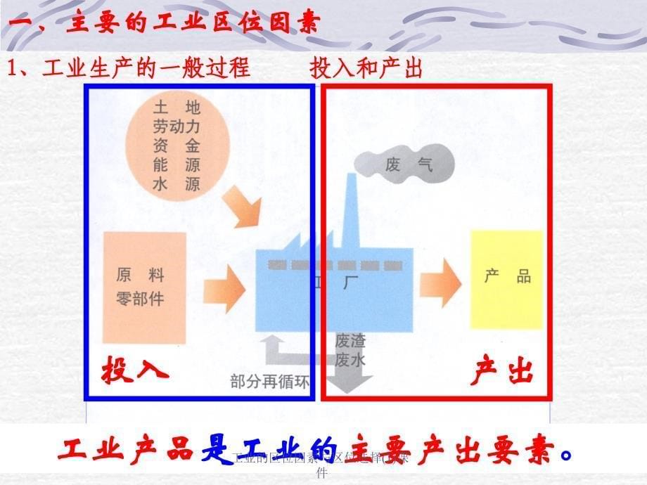 工业的区位因素与区位选择(1)课件_第5页