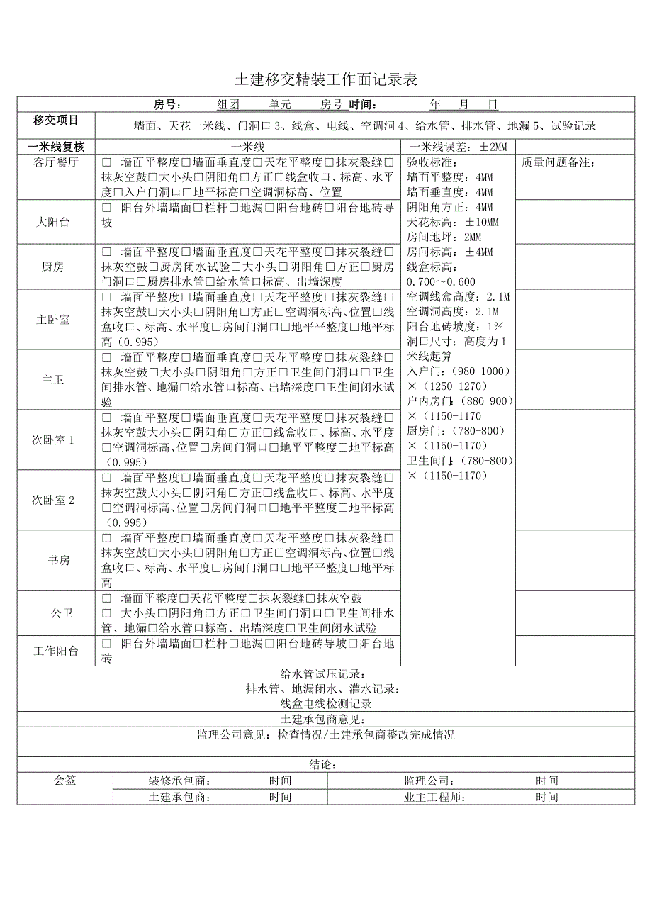 土建移交精装工作面记录表_第1页