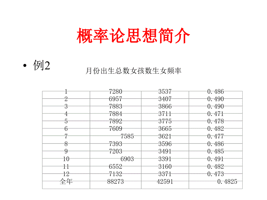 概率论思想简介_第4页