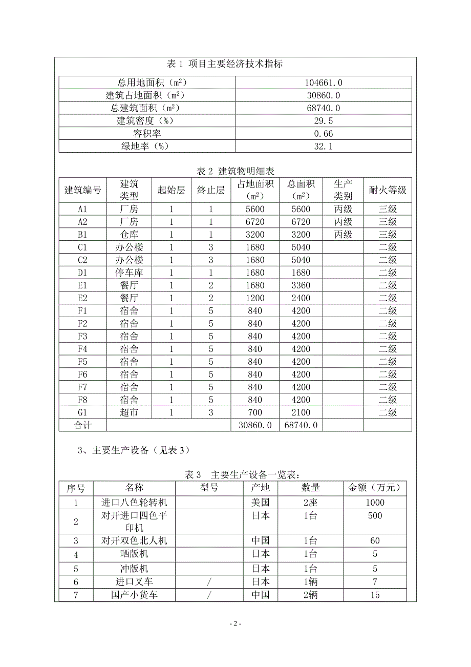 印刷建设项目立项环境影响程度评估报告(专业报告)_第3页