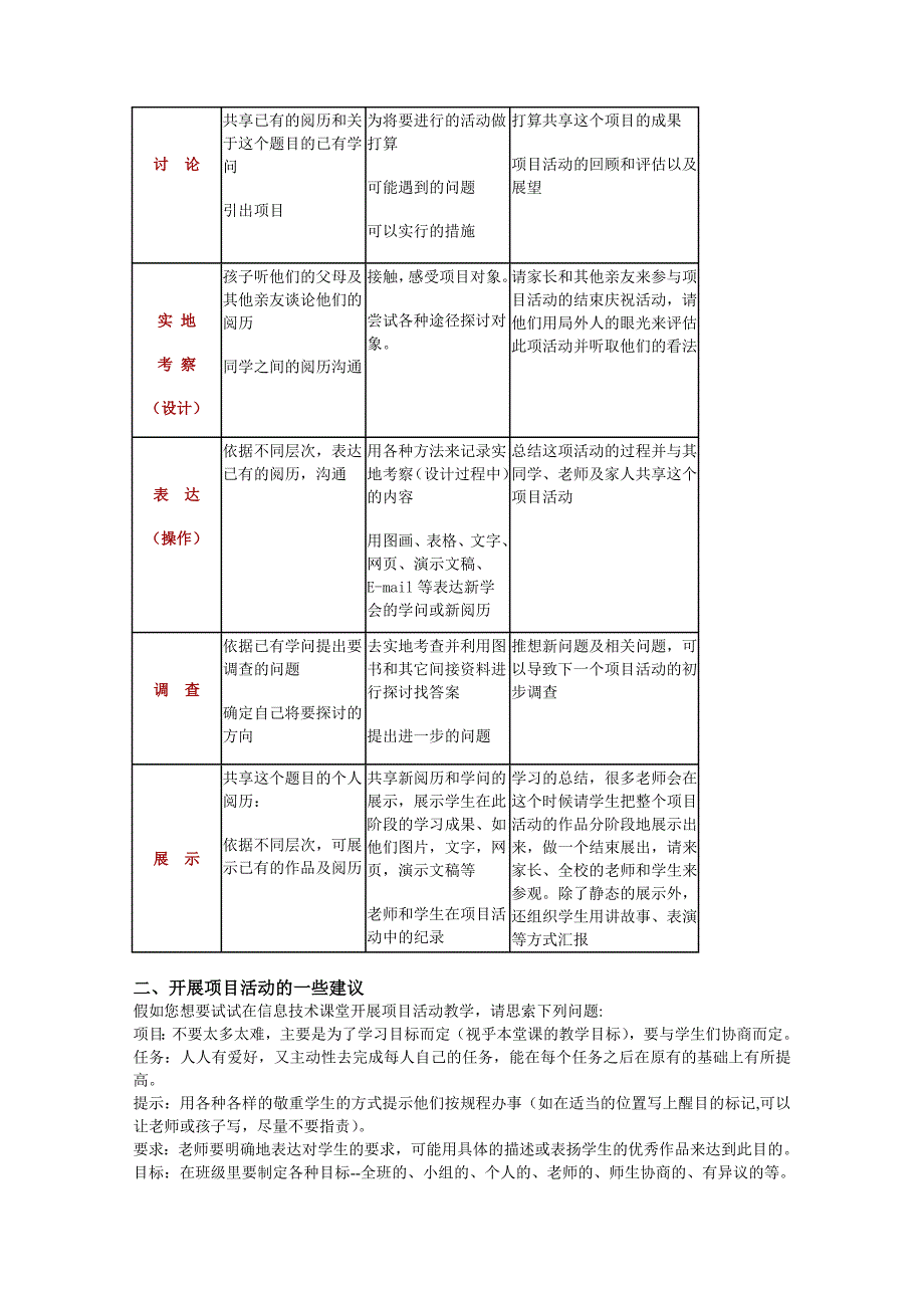 项目活动式教学模式在小学信息技术课堂中的实践和探究_第2页