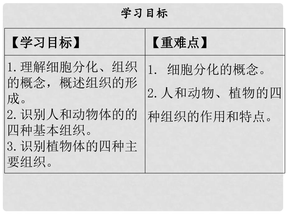 七年级生物上册 第2单元 第4章 第1节 细胞分化形成组织课件 （新版）北师大版_第2页