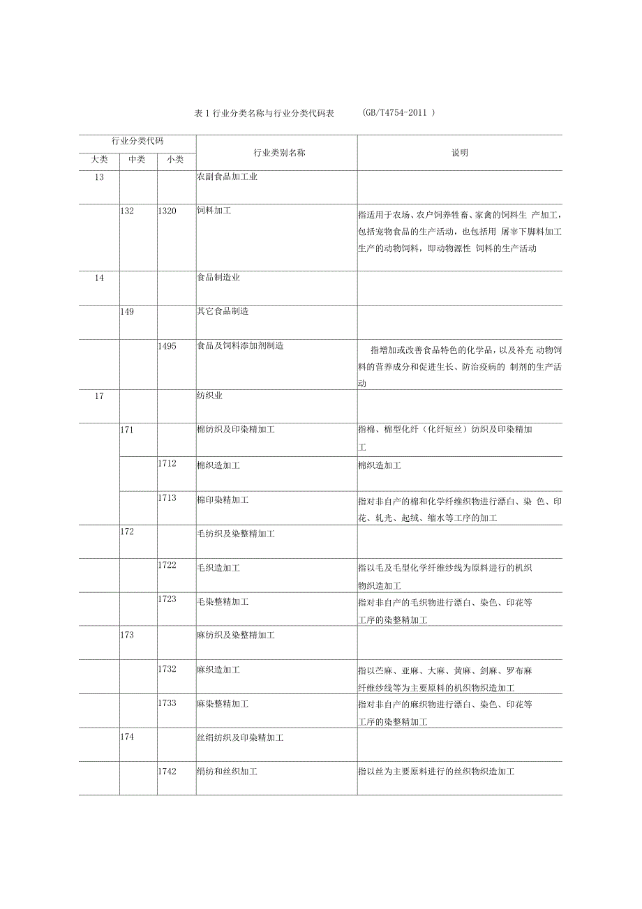 行业分类代码_第1页