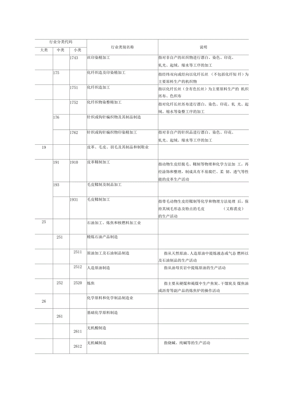 行业分类代码_第2页