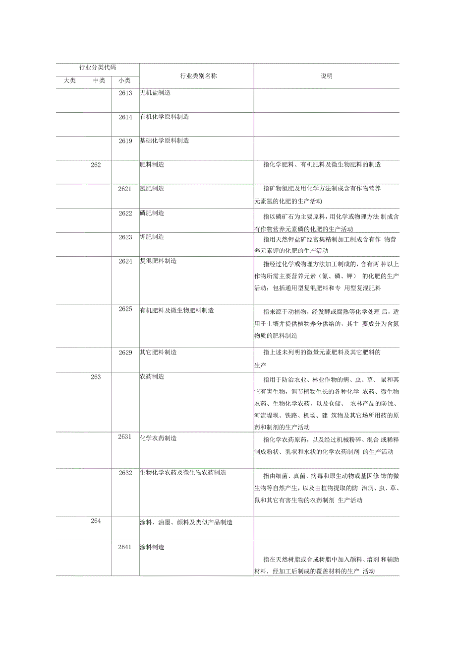 行业分类代码_第3页