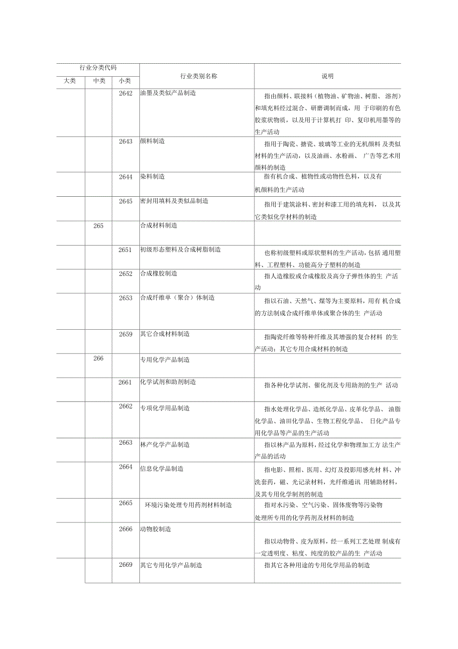 行业分类代码_第4页